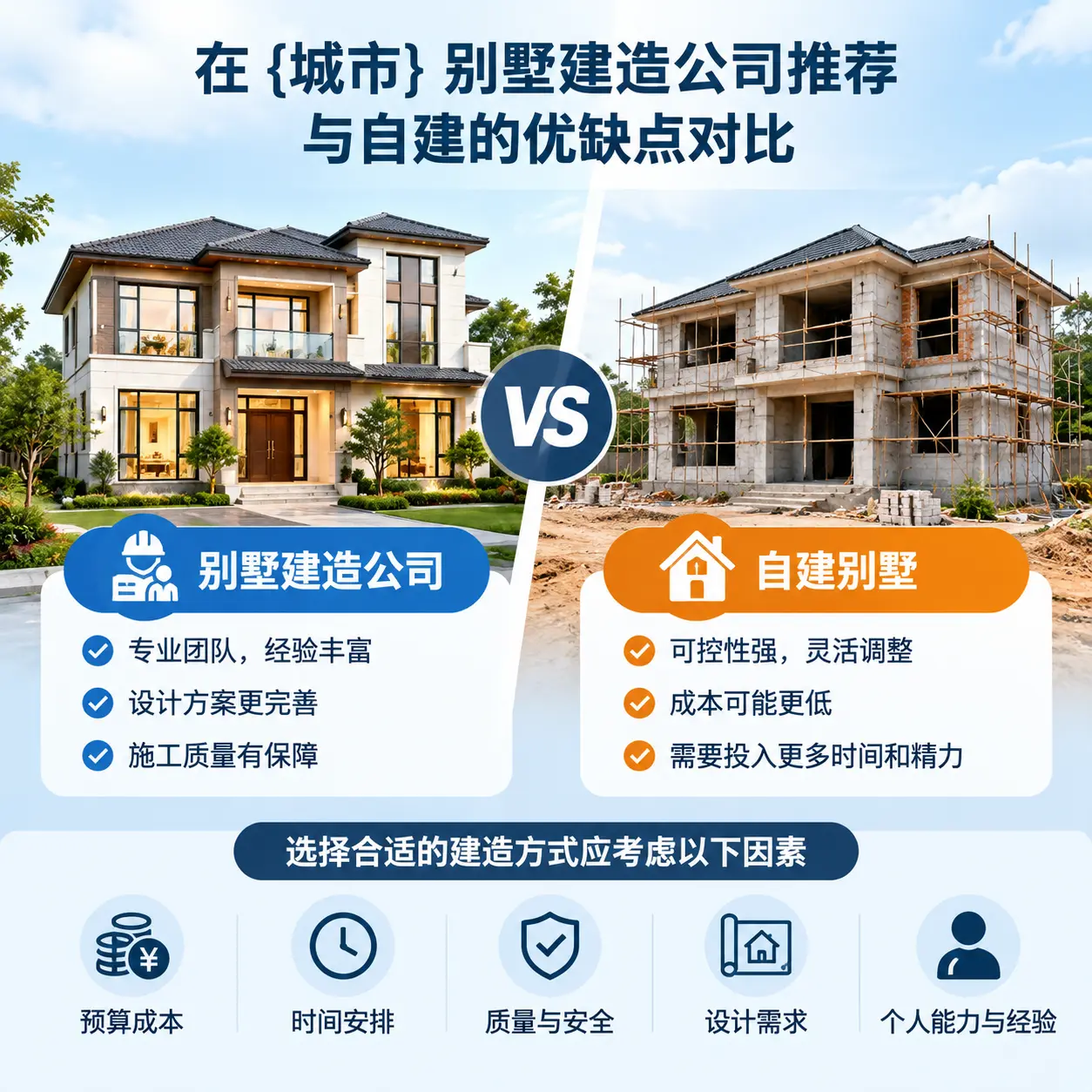 在 雷山 别墅建造公司推荐与自建的优缺点对比